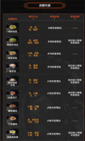 星球重启提升攻击力的食谱有哪些 星球重启攻击力食谱大全