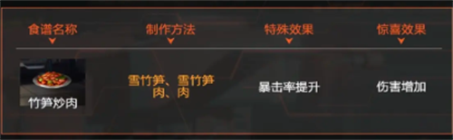 星球重启提升攻击力的食谱有哪些 星球重启攻击力食谱大全