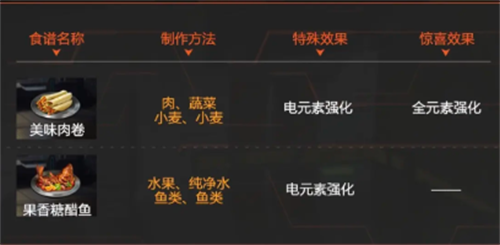 星球重启提升攻击力的食谱有哪些 星球重启攻击力食谱大全