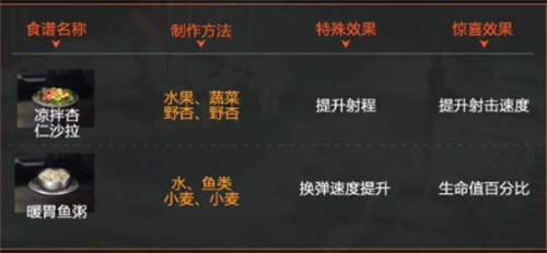 星球重启提升攻击力的食谱有哪些 星球重启攻击力食谱大全