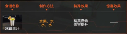 星球重启提升攻击力的食谱有哪些 星球重启攻击力食谱大全