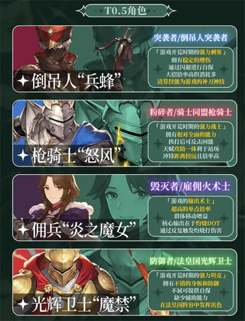 铃兰之剑英雄强度排行 铃兰之剑英雄强度排行榜一览