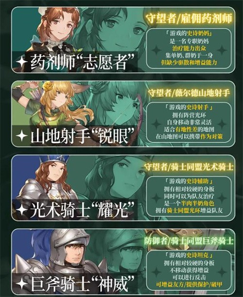 铃兰之剑英雄强度排行 铃兰之剑英雄强度排行榜一览