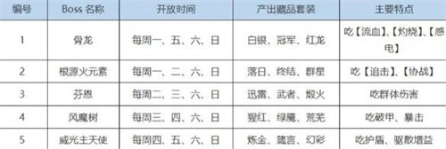 纳萨力克之王芬恩怎么打 纳萨力克之王芬恩打法攻略