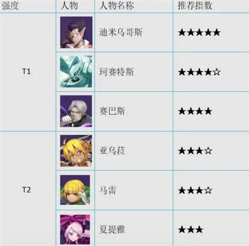 纳萨力克之王新手池选谁 纳萨力克之王新手池攻略