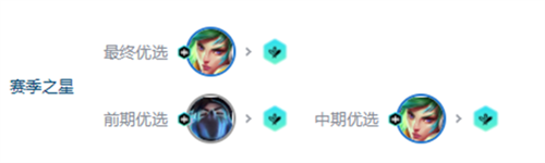 云顶之弈s10刀锋锐雯阵容推荐 云顶之弈s10刀锋锐雯阵容攻略