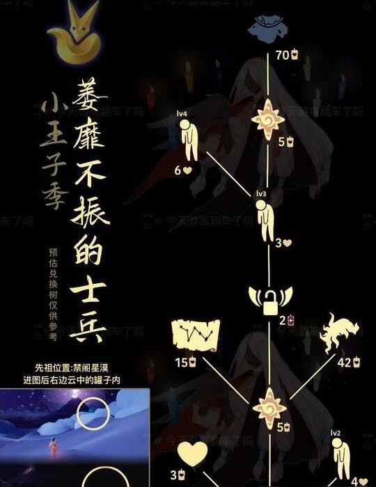 光遇2023.11.30先祖复刻位置 光遇2023.11.30先祖复刻攻略