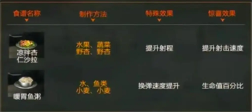 星球重启弱点伤害食谱有哪些 星球重启弱点伤害食谱介绍
