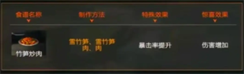 星球重启弱点伤害食谱有哪些 星球重启弱点伤害食谱介绍
