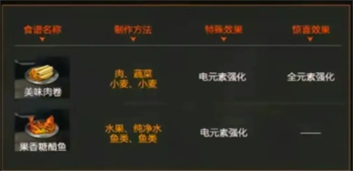 星球重启弱点伤害食谱有哪些 星球重启弱点伤害食谱介绍