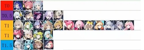 锚点降临卡兰丽莎阵容搭配 锚点降临卡兰丽莎阵容攻略