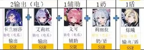 锚点降临卡兰丽莎阵容搭配 锚点降临卡兰丽莎阵容攻略