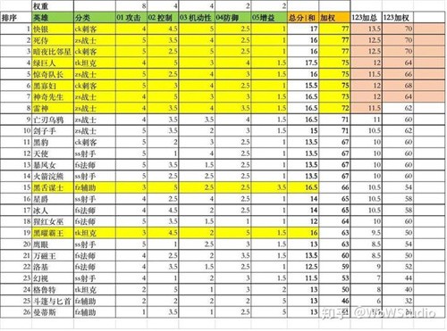 漫威超级战争英雄哪个角色比较强力 漫威超级战争英雄强度排名