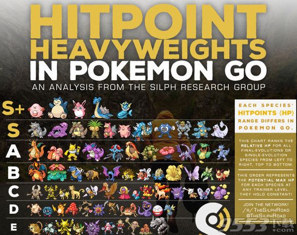 pokemon  go精灵血量怎么计算？pokemon  go精灵血量HP计算方法