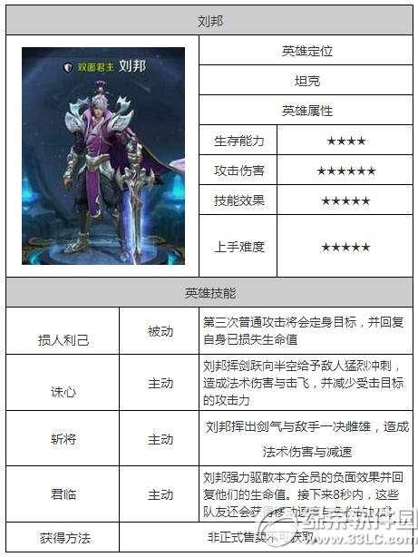 王者荣耀刘邦怎么样 刘邦属性图鉴