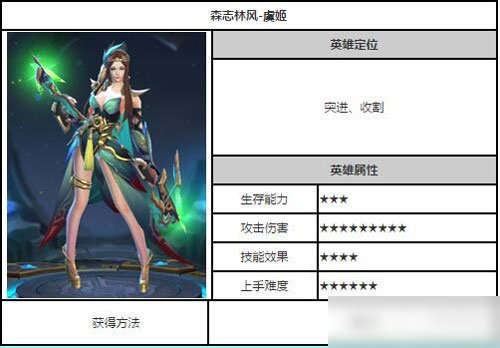 王者荣耀体验服虞姬玩法全介绍