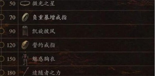 龙之信条2探求心之证有什么用 龙之信条2探求心之证用法