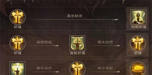 塔瑞斯世界天赋加点能重置吗 塔瑞斯世界天赋加点能重置方法