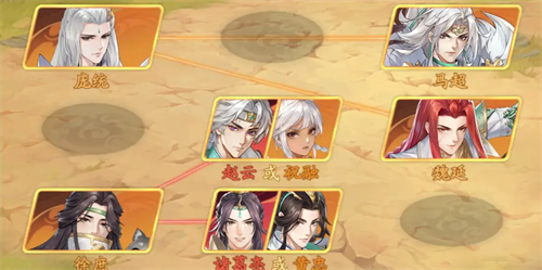 三国云梦录蜀国阵容怎么搭配 三国云梦录蜀国阵容推荐