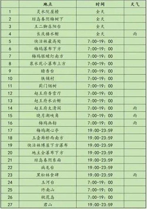 射雕静修点在哪 射雕静修点位置一览