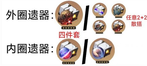 崩坏星穹铁道黄泉遗器怎么搭配 崩坏星穹铁道黄泉遗器推荐