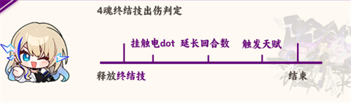 崩坏星穹铁道希露瓦有什么技能 崩坏星穹铁道希露瓦技能介绍