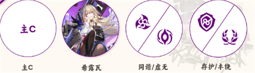 崩坏星穹铁道希露瓦怎么配队 崩坏星穹铁道希露瓦配队推荐