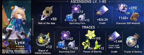 崩坏星穹铁道玲可培养材料有哪些 崩坏星穹铁道玲可培养材料一览