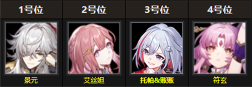 崩坏星穹铁道托帕怎么配队 崩坏星穹铁道托帕配队攻略
